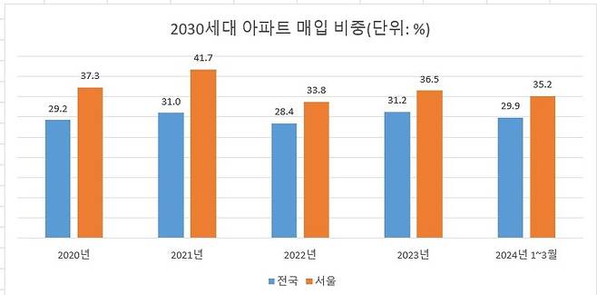 자료 : 한국부동산원