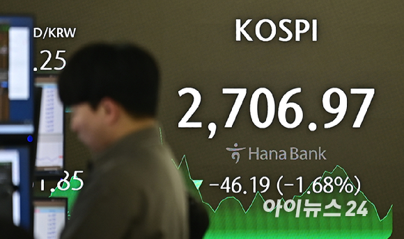 3일 서울 하나은행 본점에서 직원들이 증시와 환율을 모니터하고 있다.  [사진=곽영래 기자]