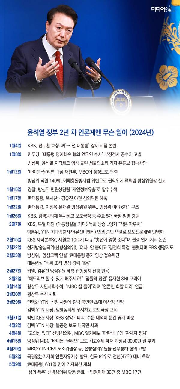 ▲정리=정철운 기자. 그래픽=안혜나 기자.