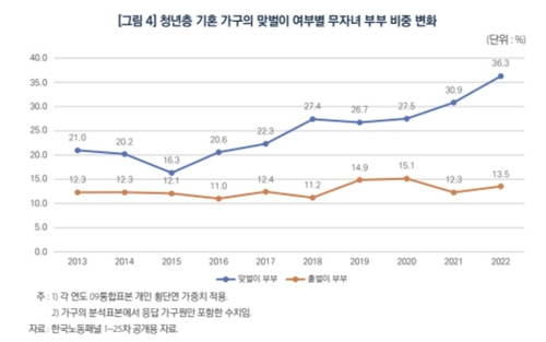 자료 = 한국노동연구원