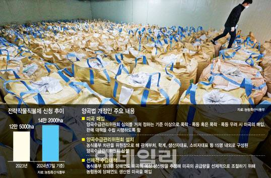 [이데일리 이미나 기자]