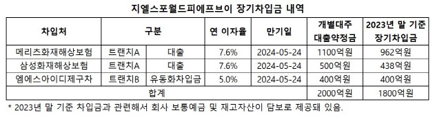 (자료=감사보고서)