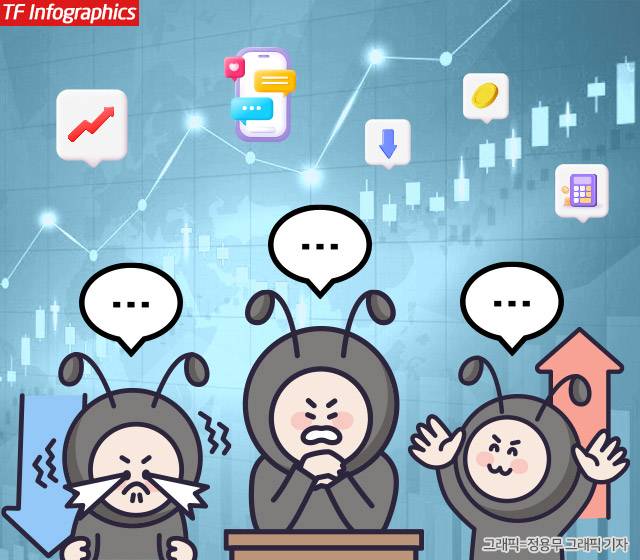 최근 증권사들은 네이버 '종목토론실'과의 연동보다는 자사 커뮤니티 운영에 집중하는 추이다. /더팩트 DB