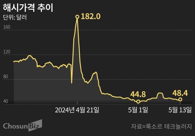 그래픽=손민균