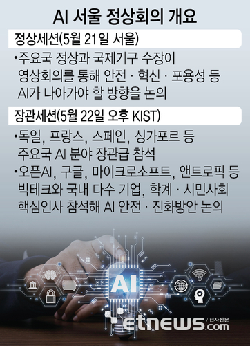 AI 서울 정상회의 개요
