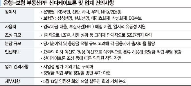 PF 구원투수 나선 은행권 "사업성 있는 곳 선별지원