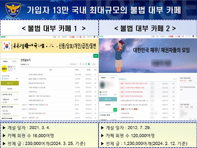 불법 중개 등이 이뤄진 인터넷 ‘대부 카페’ (사진제공 : 부산경찰청)