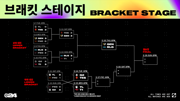 사진=라이엇 게임즈 이스포츠 제공