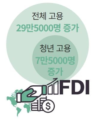 ※ 2013년 1분기부터 2023년 1분기 기준 자료_한국경영자총협회