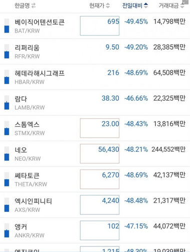 2021년 석가탄신일 당시 업비트 가격 화면 ⓒ커뮤니티