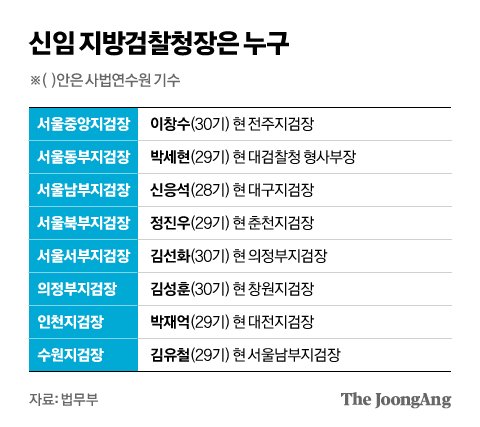 신재민 기자