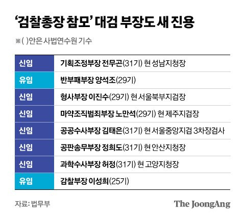 신재민 기자