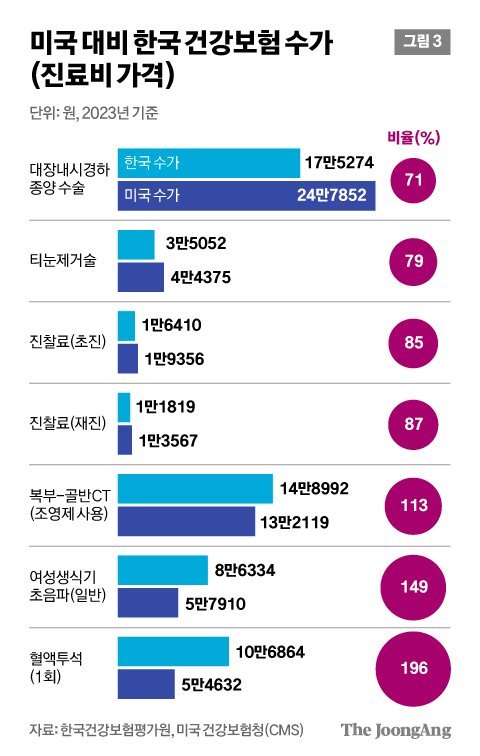 김영희 디자이너