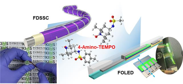 4-Amino-TEMPO를 활용한 섬유형 전자소자.[한국재료연구원 제공]