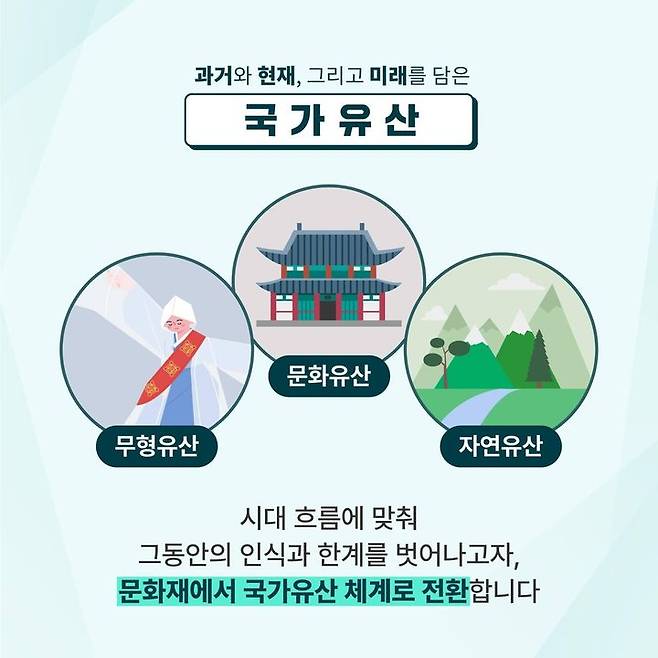 [서울=뉴시스] 문화재에서 국가유산 체계로 전환 (사진=문화재청 제공) 2024.05.15. photo@newsis.com *재판매 및 DB 금지