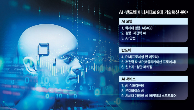 윤석열 대통령이 4월에 선언한 ‘AI·반도체 이니셔티브’ 9대 기술혁신 분야.