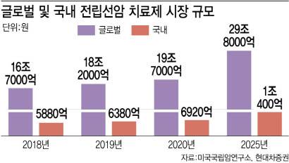 (그래픽=이데일리 김정훈 기자)