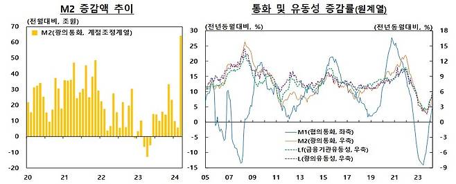 (한은 제공)