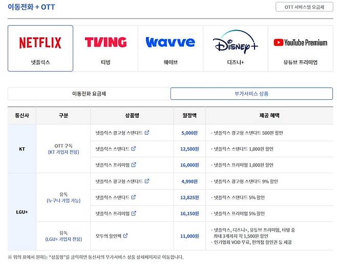 통신요금 정보포털 '스마트초이스'가 16일 개편됐다. 사진은 스마트초이스에서 확인할 수 있는 통신사별 OTT 결합상품 목록. /스마트초이스
