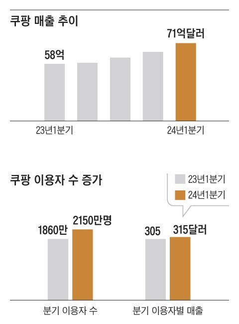 그래픽=김의균