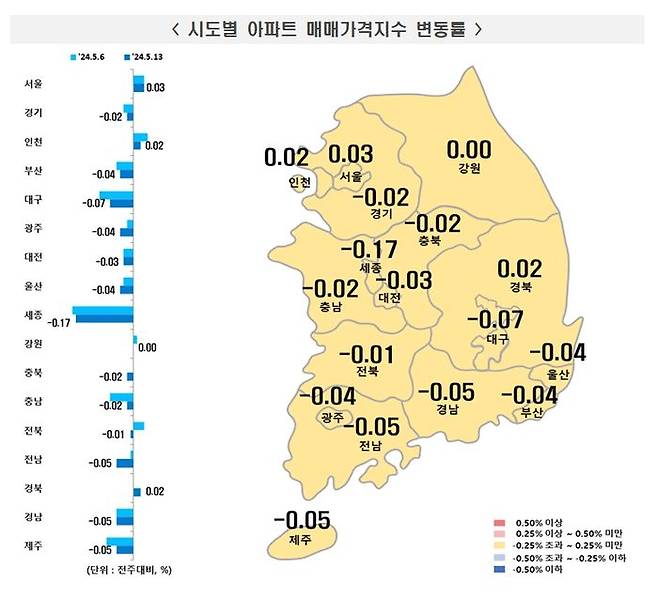 서울 아파트값이 8주 연속 상승세를 이었다. 전셋값은 52주째 오름세를 유지했다.ⓒ부동산원