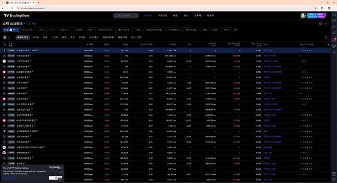 스크리너는 조건에 따라 종목을 분류해 준다. 중요하게 보는 기준에 맞춰 정리하면 된다. / 출처=IT동아
