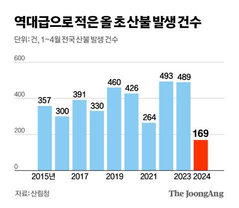 김영옥 기자