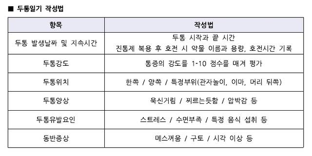두통일기 작성법. 경희대병원