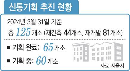 (그래픽=이데일리 문승용 기자)