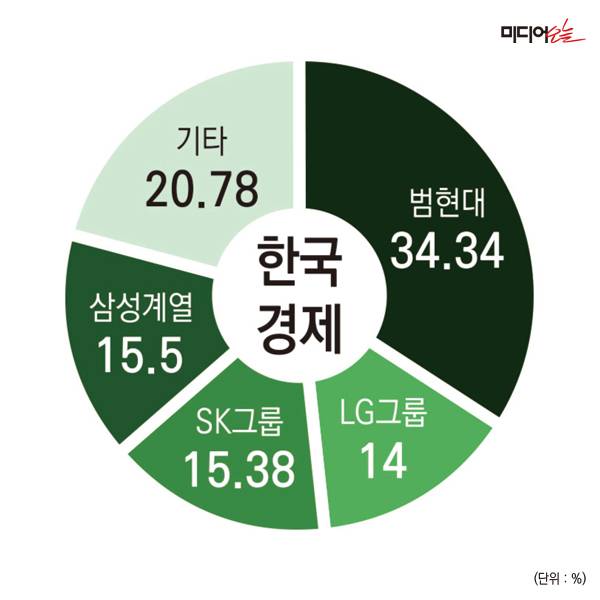 ▲한국경제 지분구조.