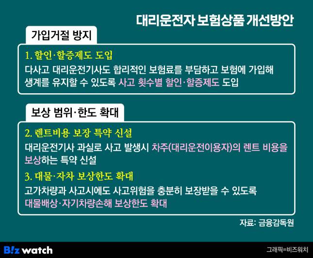 /그래픽=비즈워치