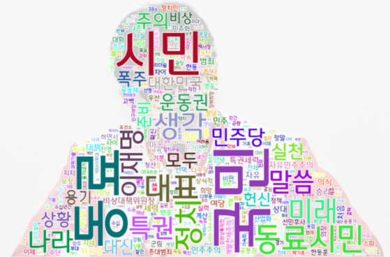 JTBC가 분석한 취임 직후 일주일 간 한 전 위원장 단어 사용 (국민의힘 공식 홈페이지 발언 기준, 글씨가 클 수록 자주 사용됨)