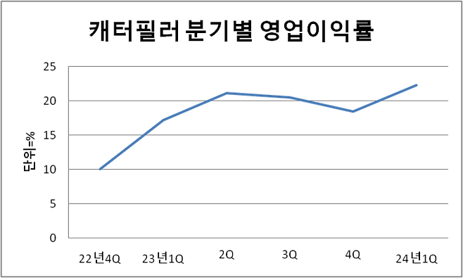 자료=블룸버그