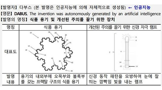 AI '다부스'가 발명했다고 출원된 발명품 도면