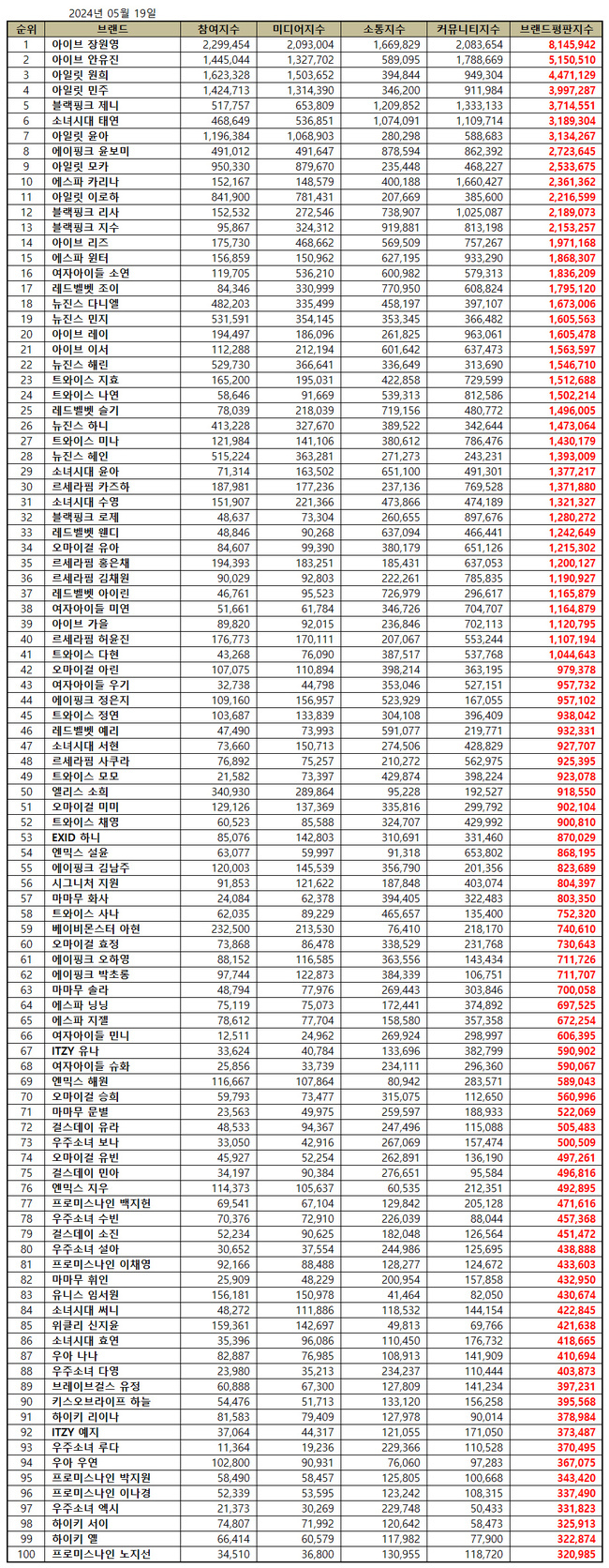 한국기업평판연구소 제공