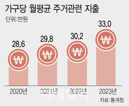 (그래픽=문승용 기자)