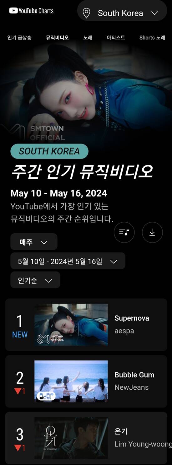 임영웅의 신곡 '온기' 뮤직비디오가 19일 유튜브 주간(5월10일~5월16일) 뮤직비디오 톱3에 오르면서 인기를 빛내고 있다. /영웅시대