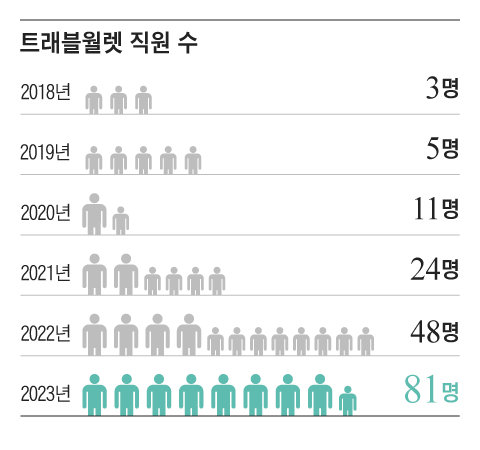 그래픽=조선디자인랩 이연주