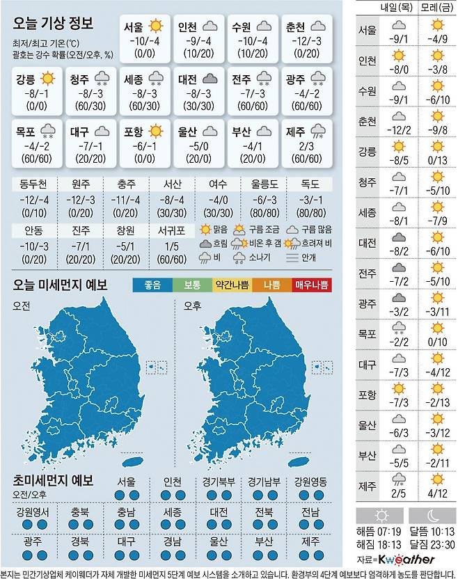 0217(수)날씨