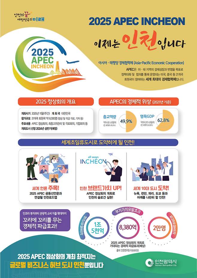 2025 아시아태평양경제협력체(APEC) 정상회의 인천 개최 홍보 포스터 ⓒ 인천시 제공