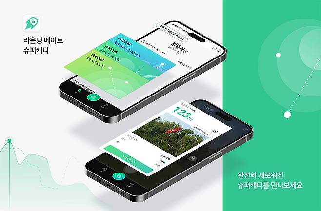 리소컨버전스가 개발한 슈퍼캐디 / 출처=리소컨버전스