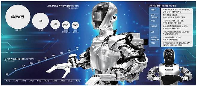 로봇 스타트업 피규어AI가 개발한 휴머노이드 로봇 '피규어01'(왼쪽). 중국 바이두가 개발한 '워커S'가 티셔츠를 정리하는 모습.  피규어AI·바이두