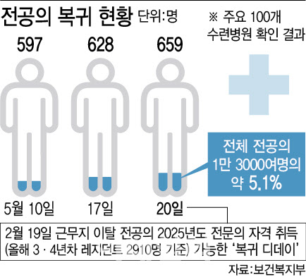 그래픽= 이데일리 이미나 기자