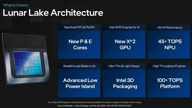 인텔은 루나레이크 AI 연산 성능이 100 TOPS를 넘길 것이라고 설명했다. (자료=인텔)