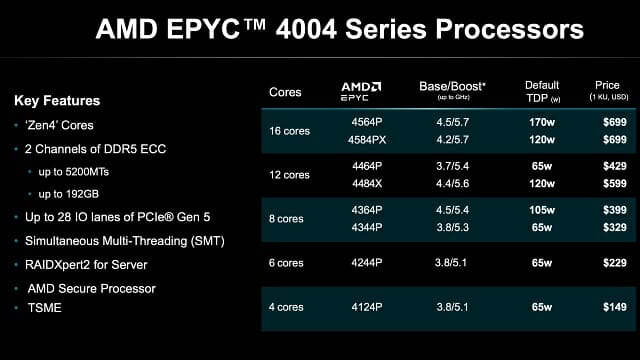 에픽 4004 시리즈 프로세서 제품군. (자료=AMD)