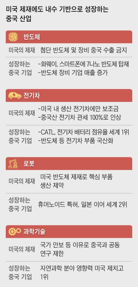 그래픽=박상훈