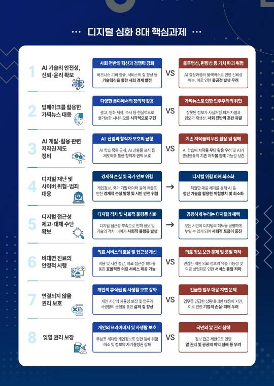 디지털 심화 쟁점 및 현안. 과기정통부 제공