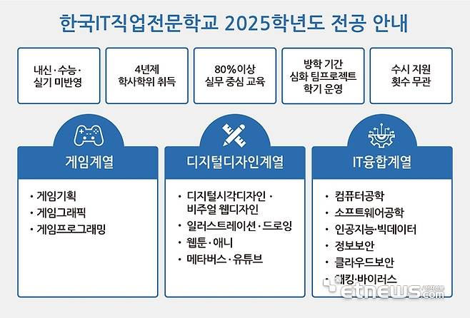 한국IT직업전문학교 2025년도 전공 안내