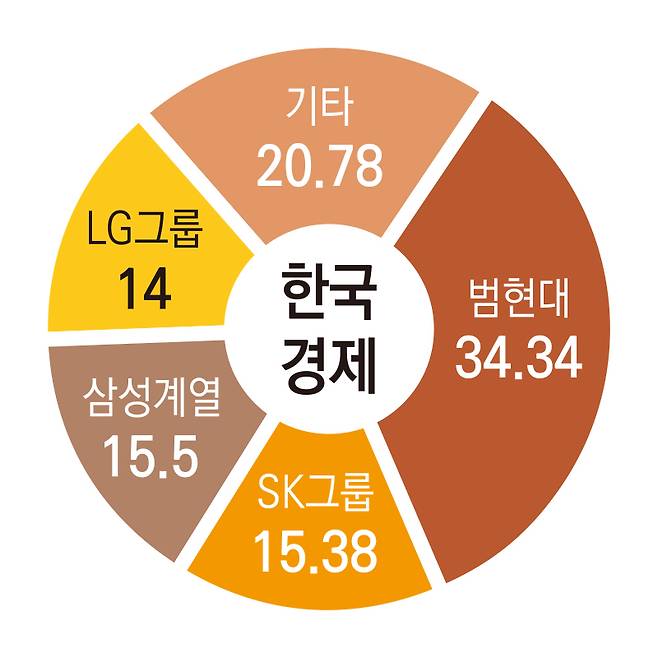 ▲한국경제 지분구조.