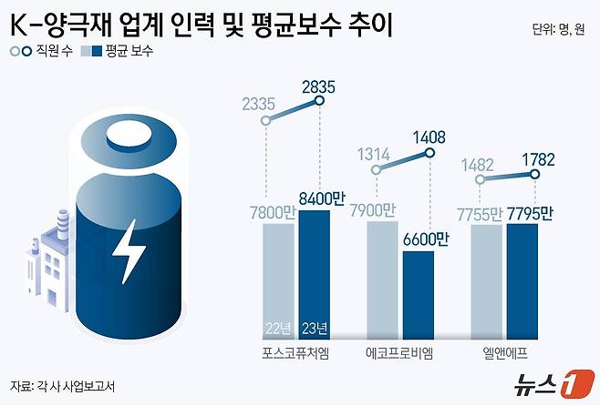 ⓒ News1 윤주희 디자이너